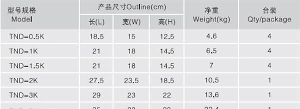 厂家热销TND系列单相高精度全自动交流稳压器