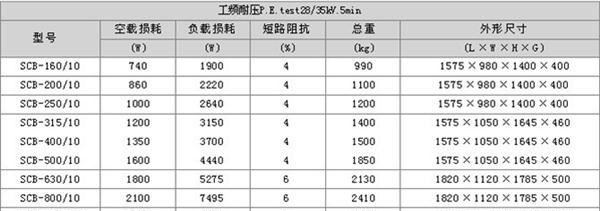 SC(B)电力变压器