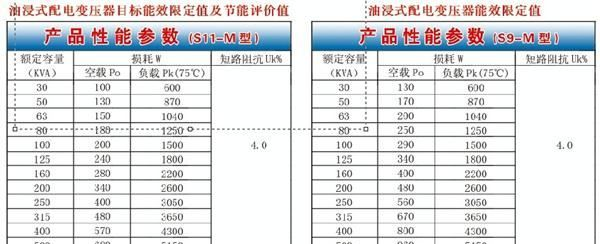 全密封卷贴心变压器
