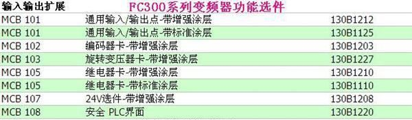 丹佛斯变频器 FC300系列变频器选件 带增强涂层继电器卡 MCB105
