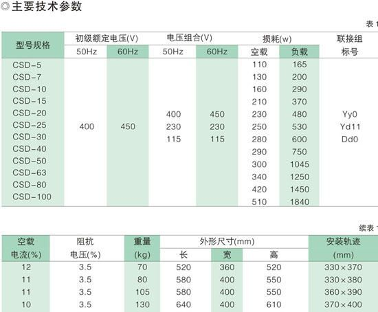 厂家直销CSD系列三相船用防滴式变压器