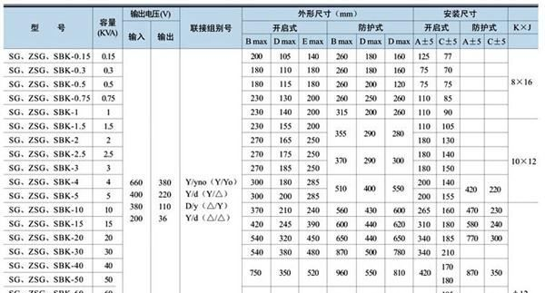 上海变压器厂生产高品质变压器  三相690V变压器