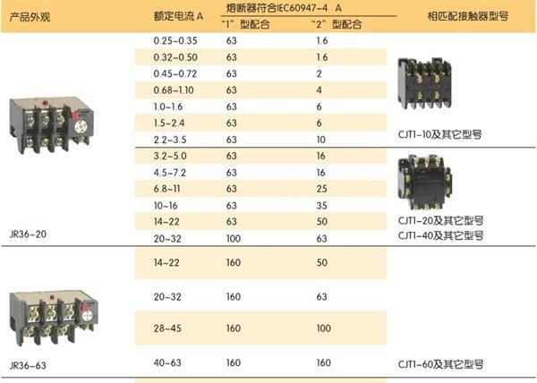正泰JR36热过载继电器  批发零售正泰热继 品种齐全价格优惠