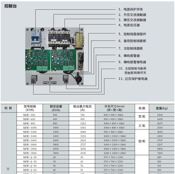 供应稳压器,三相SBW大功率补偿式电力稳压器
