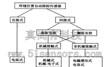 供应激光扫描 ZLDS210堆积物轮廓测量 二维传感器