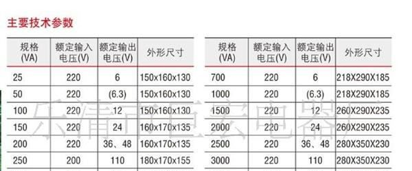 一般电路的控制电源，安全照明指示灯的电源