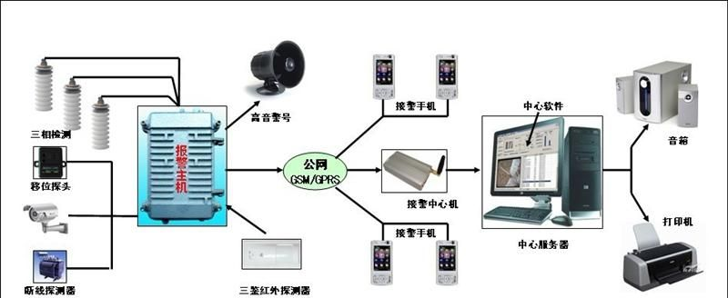 供应户外路灯线检测报警器