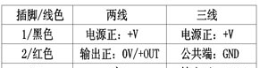 供应MPM4120压缩机专用压力传感器 麦克专用仪表MPM4120 仪表商机
