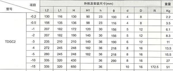 现货供应-TDGC2-20K-单相接触调压器