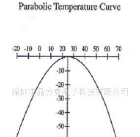 圆柱晶体谐振器φ2*6
