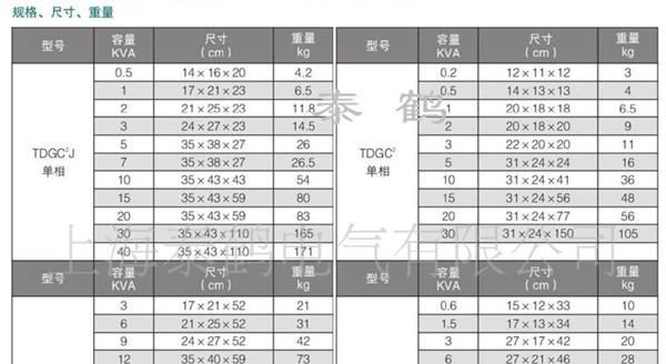 供应TDGC2 接触式调压器
