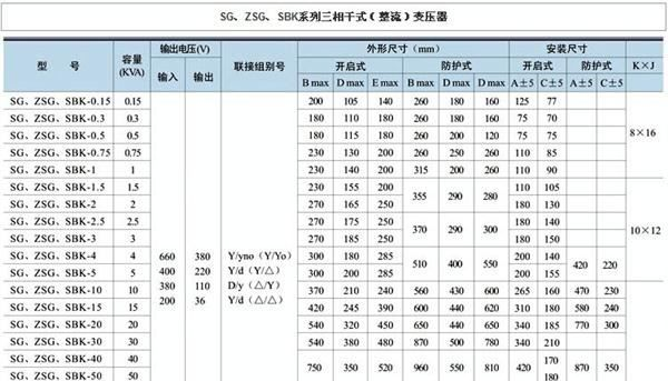 供应变压器 欢迎新老客户来电咨询厂家直销繁珠全铜新型优质