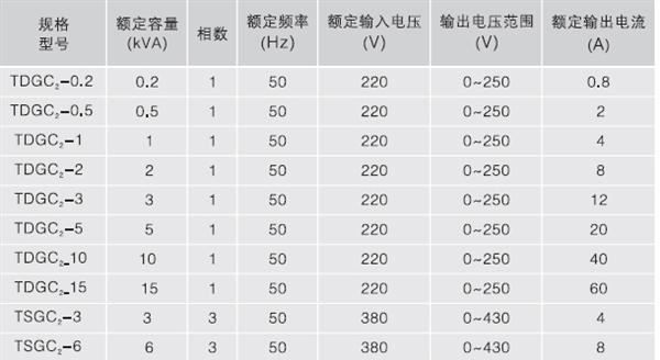 供应TSGC2系列接触调压器(图)