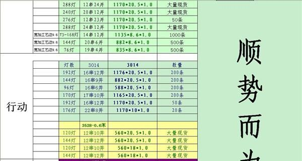 LED日光灯管专用PCB铝基板，现货多多