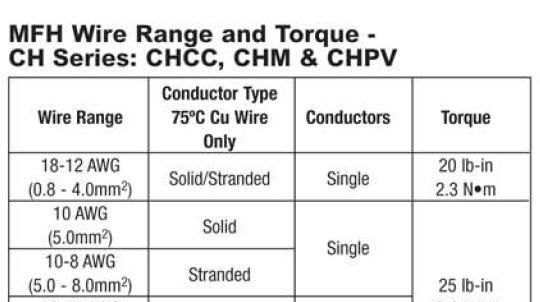 供应导轨式低压熔断器底座 CHM1D  bussmann原装  现货供应