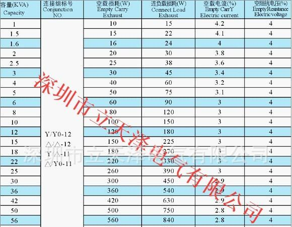 机床变压器，机床控制变压器
