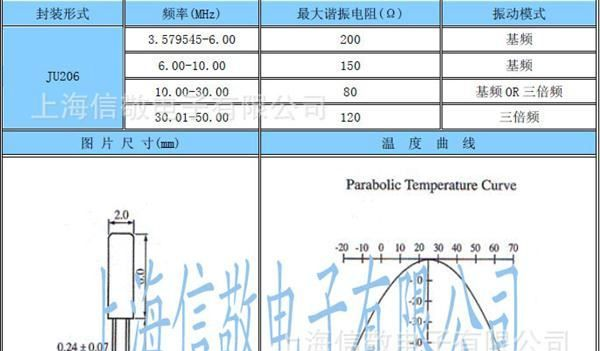 柱状谐振器/圆柱晶振/2*6/12.288MHZ/无铅环保
