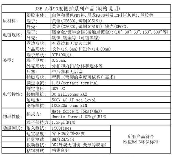 供应USB连接器 ,USB AF 90度侧插