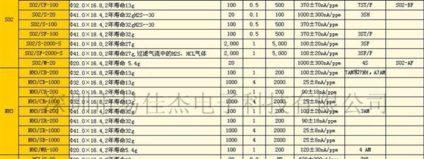 一氧化碳传感器 CO/MF-2000