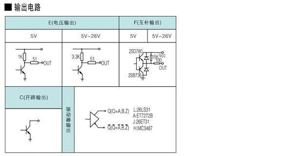 长春禹衡编码器 CHA-1000BM-G5-26C，CHA-1200BM-G5-26E