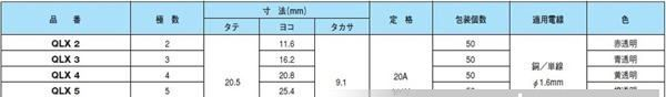 供应日本日富NICHIFU品牌插入型电线连接器QLX2系列（快速锁定）