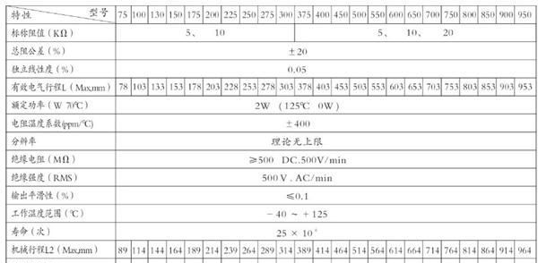 供应：CFY线位移导电塑料传感器