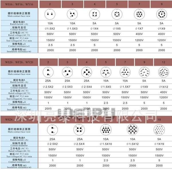 WEIPU威浦 LT-WP-WF 型对接插座 LED防水电源连接器