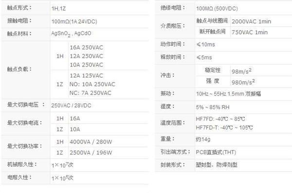 【厂价直销】宏发继电器 继电器系列 继电器HF7FD 原装供应热销