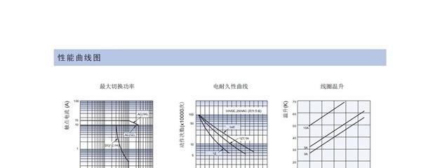 【厂价直销】宏发继电器 继电器系列 继电器HF3FF  原装供应 热销