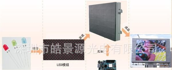 户外LED系列产品P16全彩广告大屏幕显示屏 led广告产品