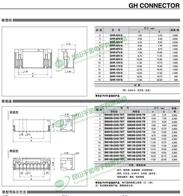 千金电子 JST连接器 原厂护套HOUSING 塑壳胶壳 GHR-04V-S