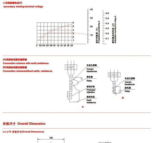【厂家直销，20年品质保障】户内35KV 零序电流互感器 LJ-Φ75