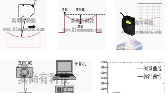 供应ZLDS10x激光测距仪 给激光雕刻标定