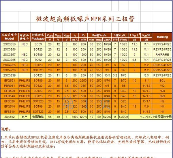 供应PBR951高频微波三极管4寸晶圆裸片