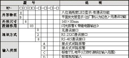 供应WP-B803-2-B-T 八路闪光报警仪 WP-B803福建上润