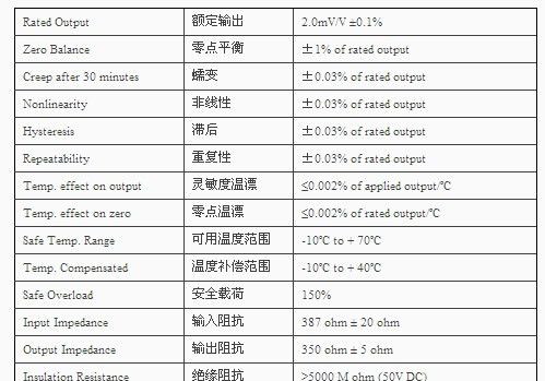 BSS-200kg【现货】BSS-200kgSS ESH称重传感器