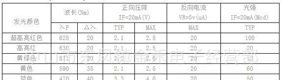 供应0.56英寸LED数码管 红色4位数码管共阴/共阳