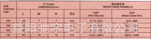 供应5W水泥电阻 RX27-1 5W 1K 2K 3K 6K 12K 厂家直销