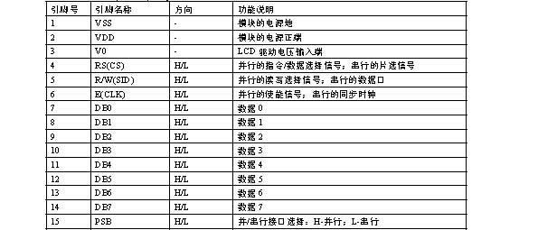 供应液晶显示模块 128x64含中文字库液晶模块 图形点阵液晶模块