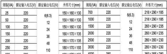 l批发热销供应多种型号的 控制变压器