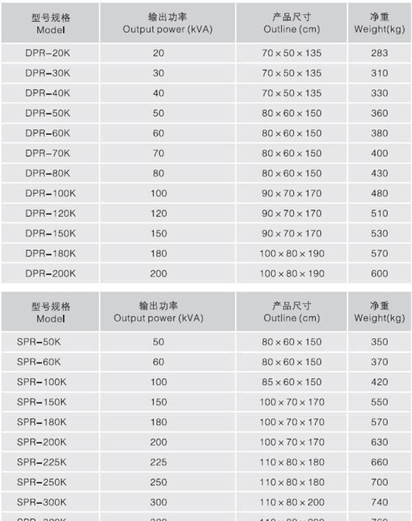 厂家供应DPR,SPR-10-2000KVA系列单,三相全自动补偿电力稳压器