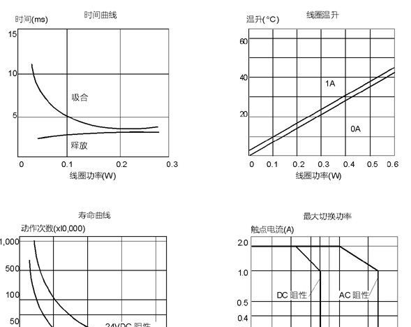 信号继电器HRS2H