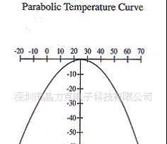 圆柱晶体谐振器φ3*9