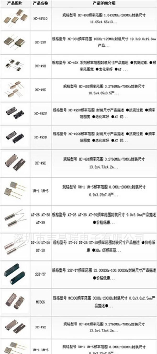 晶体谐振器MC306