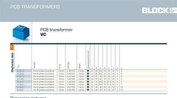VC3,2/1/...,VC3,2/2/..,VC5,0/1/...,VC5,0/2/...,BLO