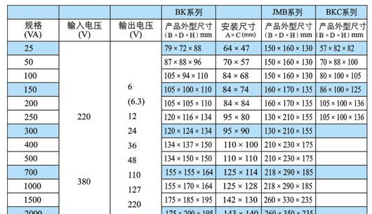 【全铜生产．厂家直销】BK-150W电源变压器