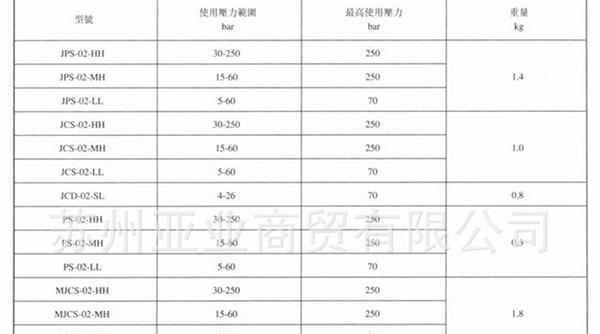 登胜JANUS管式压力继电器JCD-03-B-S-L