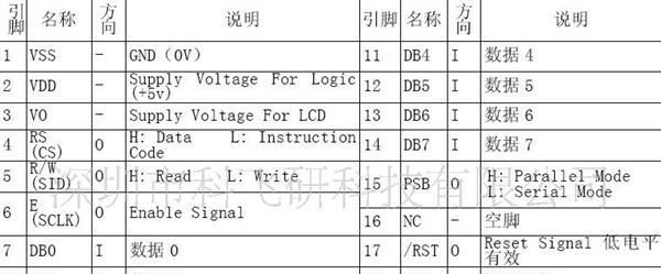 12864中文字库液晶显示屏 lcm模组