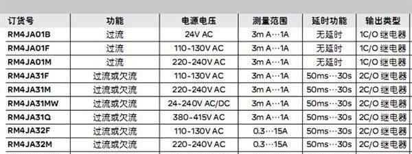 施耐德电流继电器 电流测量控制继电器 过电流或欠流保护RM4JA31Q