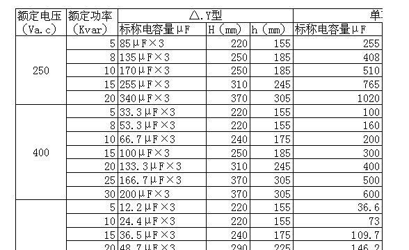 胜科生产BSMJ电容器  低压补偿电容器批发 电容器厂家